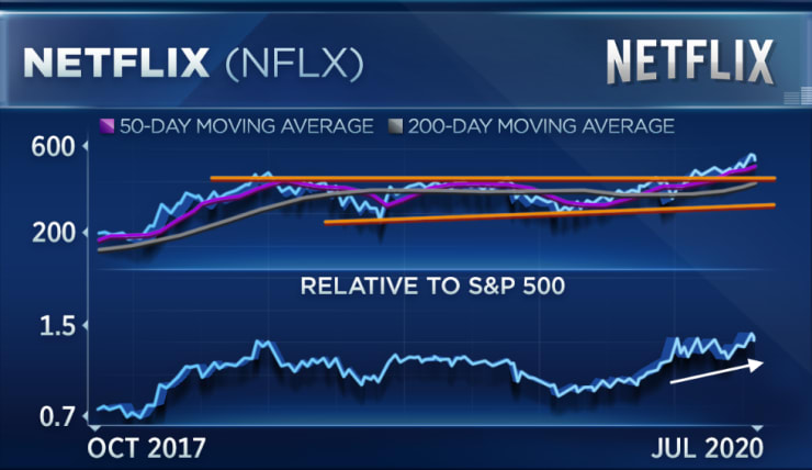 Trading Nation